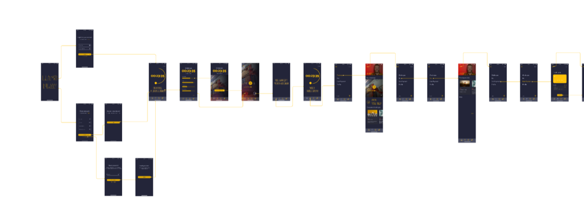 Application flow diagram